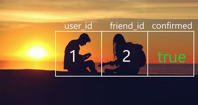 /how-to-create-a-friendship-relation-on-rails-c01d3u4v feature image