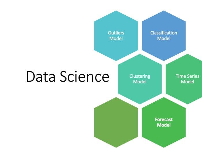 featured image - A Brief Introduction to 5 Predictive Models in Data Science