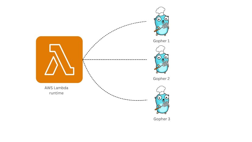 /lambda-isnt-made-for-parallelism-but-go-still-gets-the-job-done feature image