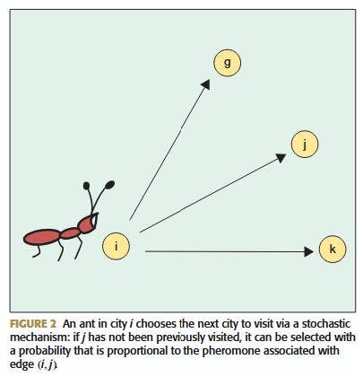 The Ants go marching...