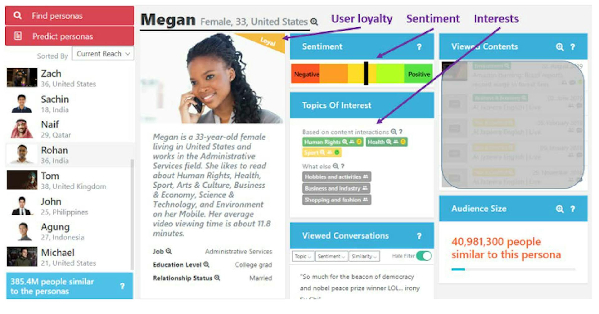 Fig2. Example of the listing of APG personas (screen left) and a displayed data-driven persona profile