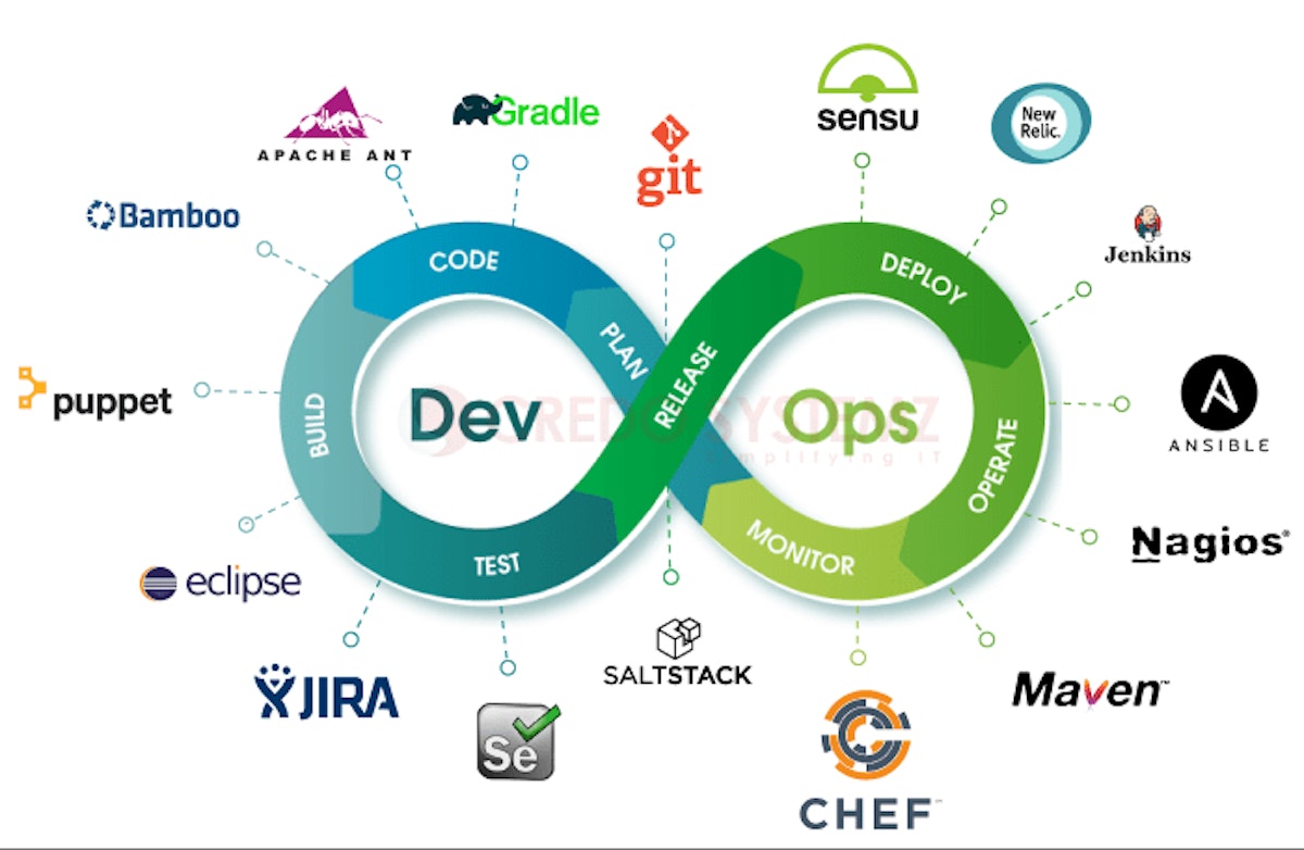 featured image - What I Learned About DevOps in 2019