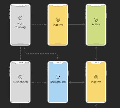 /heres-how-to-test-ios-apps-across-different-states-and-lifecycle-stages-10-different-ways feature image