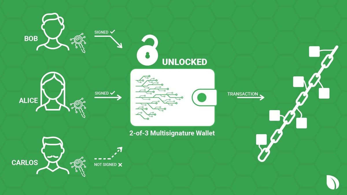 featured image - Why Multi-Sig Wallets Are Essential for Security in Today's Crypto Landscape