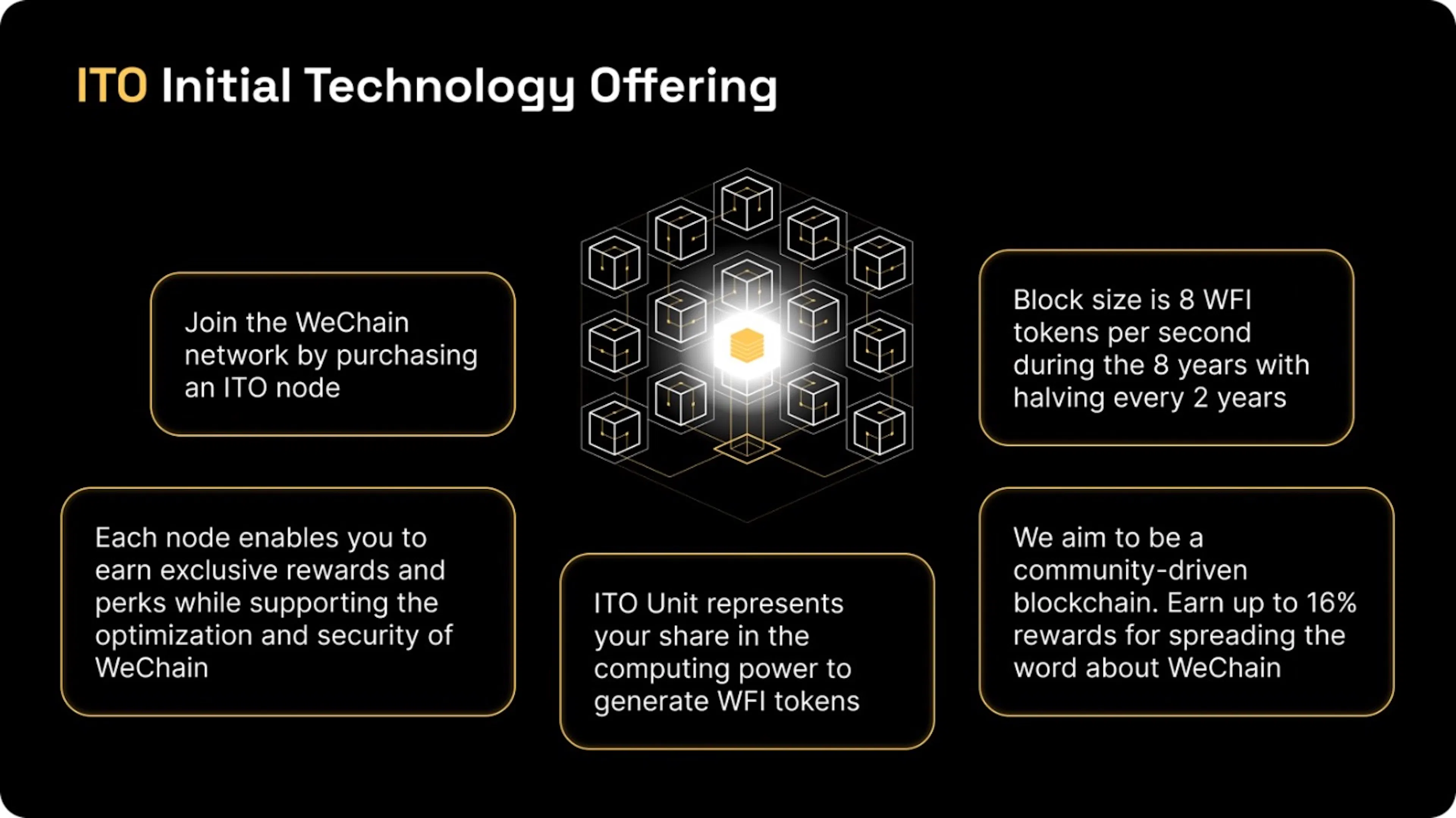 Inside WeFi: Exploring the $WFI Token and Project’s Ecosystem | HackerNoon