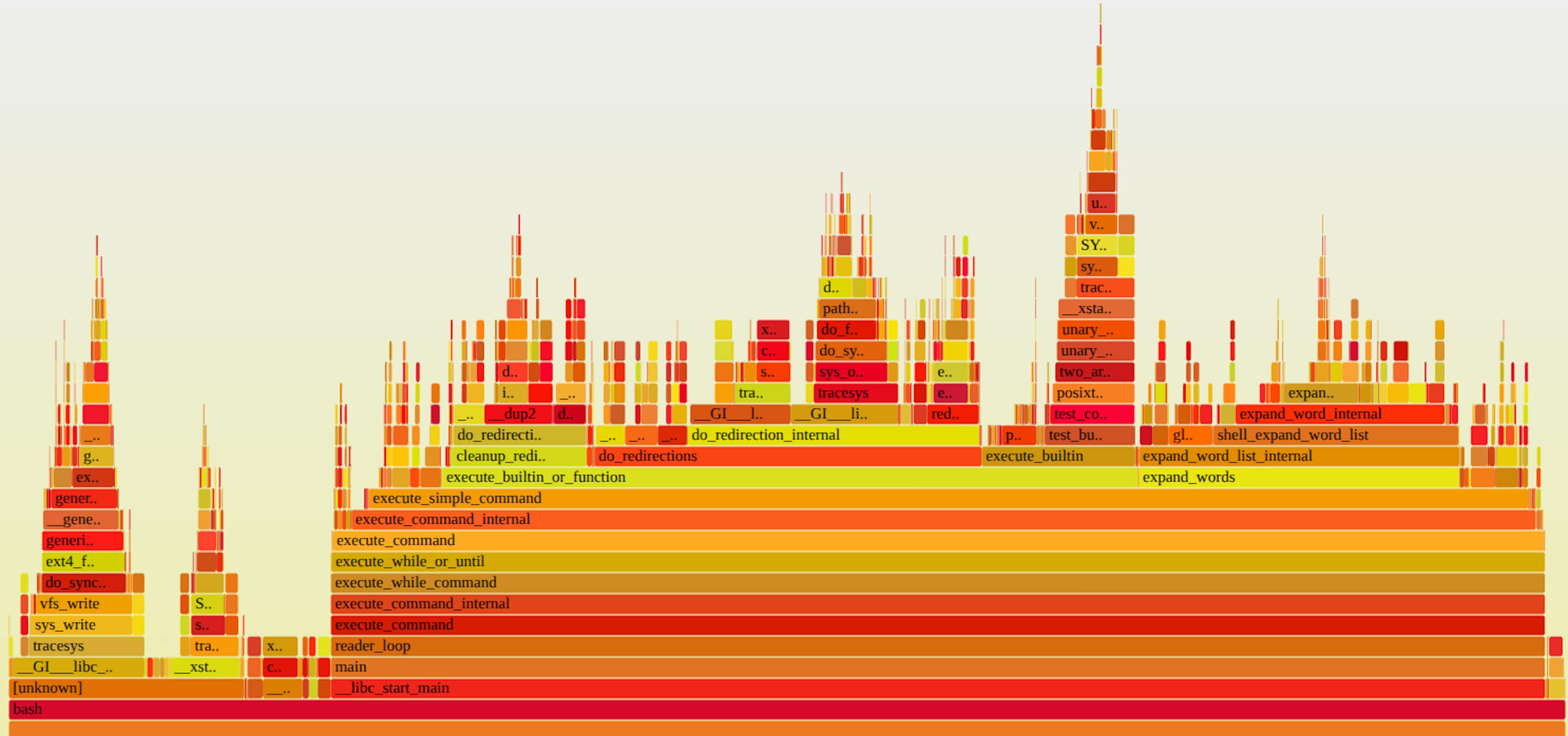 featured image - Clean Code and Speed: Not Either/Or