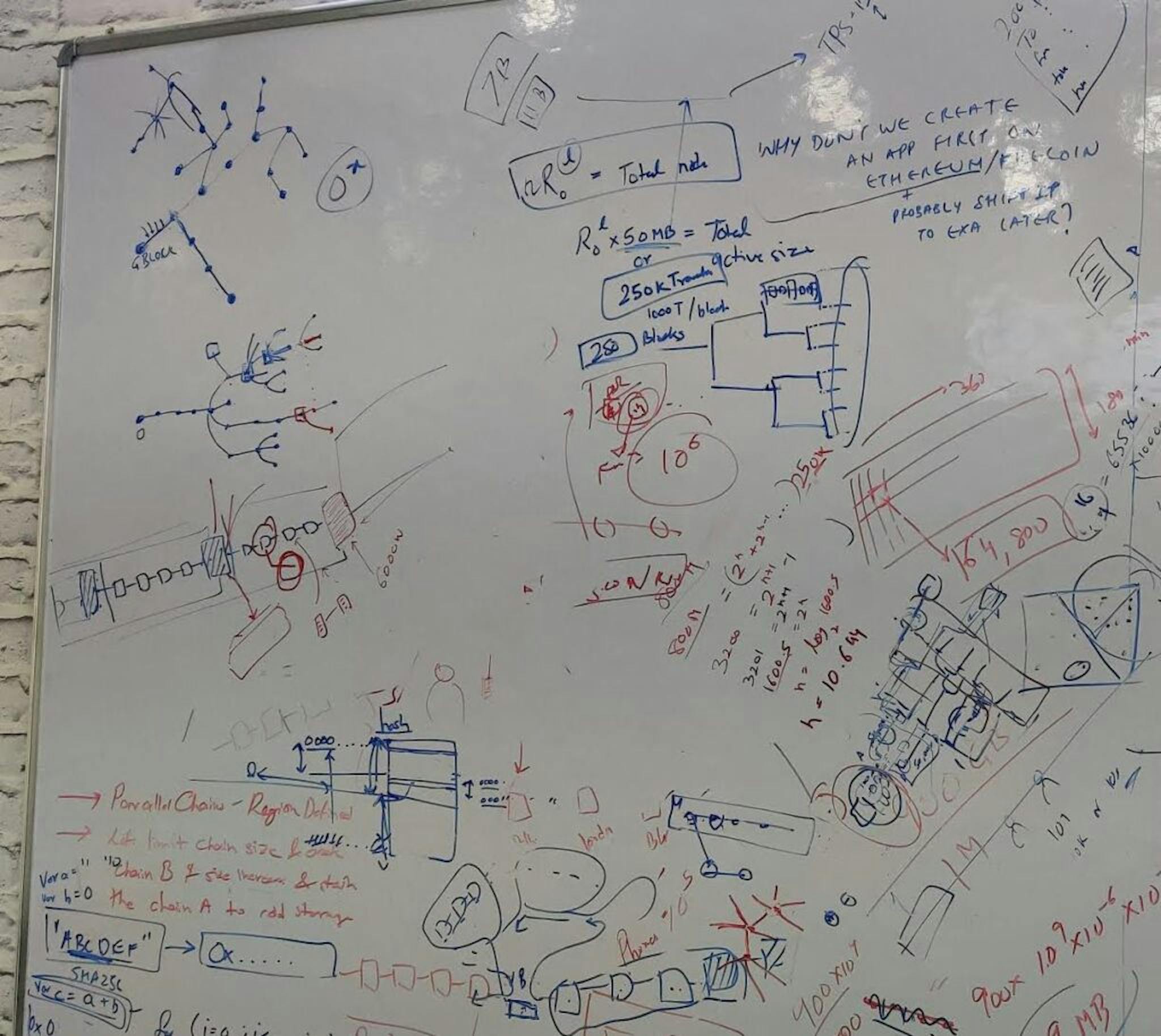 Fig 2: From tree patterns on the whiteboard to creating Darwin.