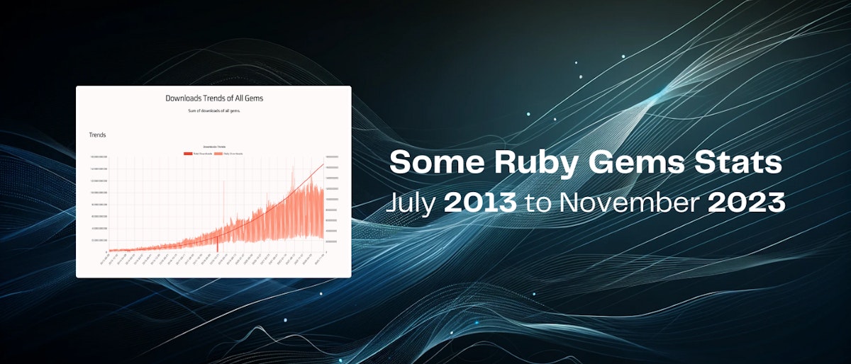featured image - How Ruby Gems Downloads Have Grown from 2013 to 2023