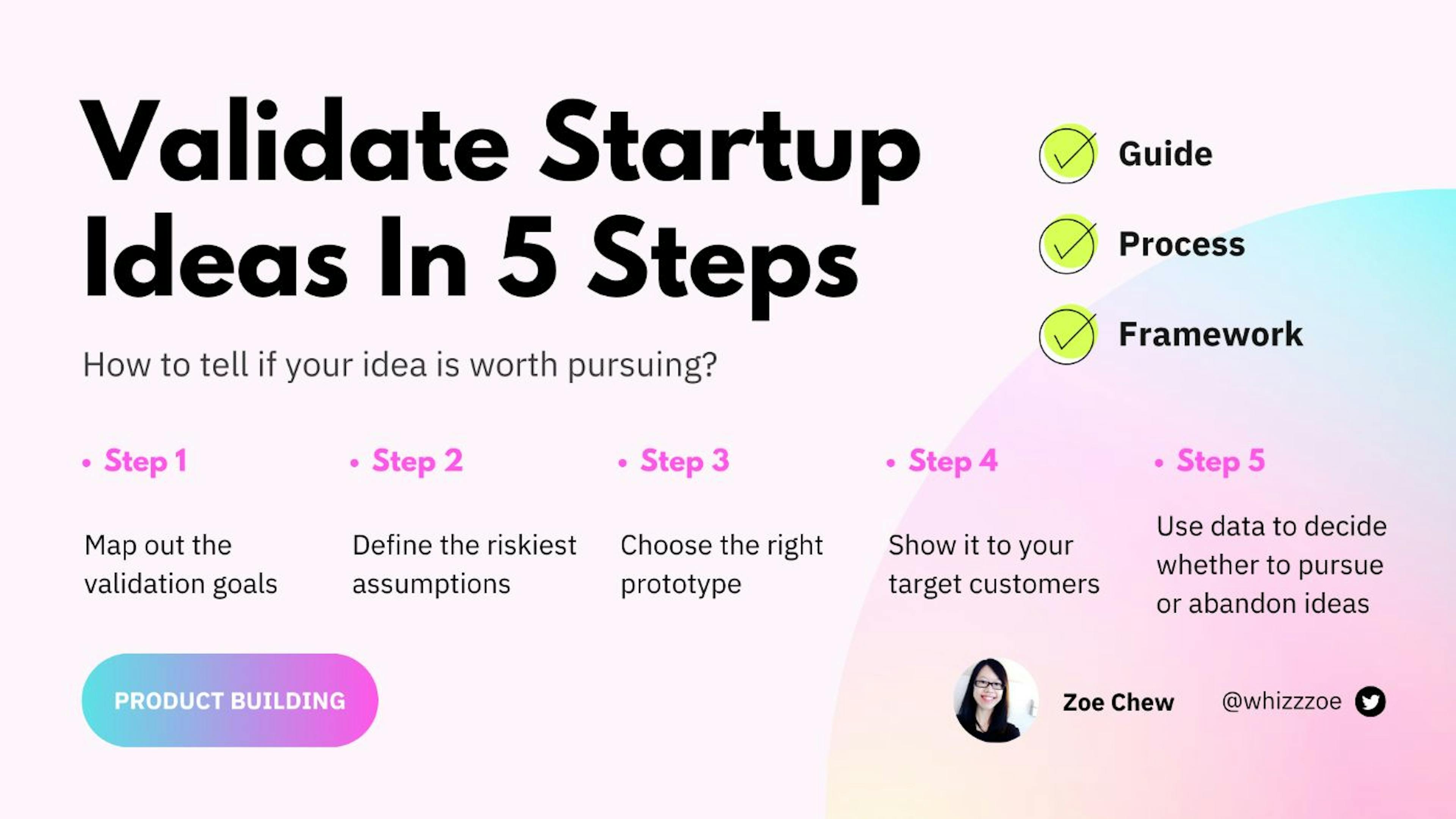 featured image - Is Your Idea Worth Pursuing? Use This Framework to Find Out!