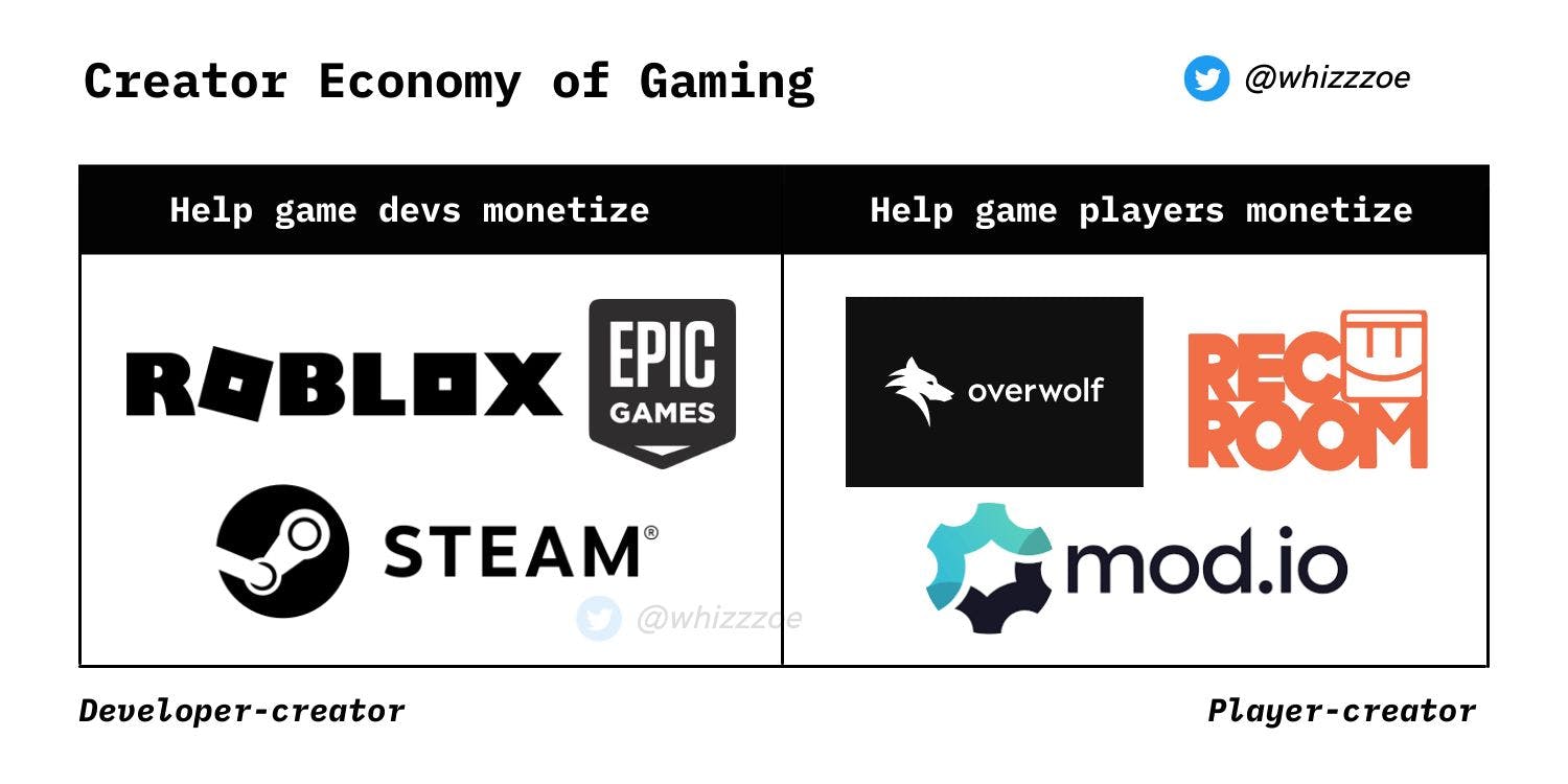 /the-creator-economy-of-gaming-and-new-monetization-models feature image