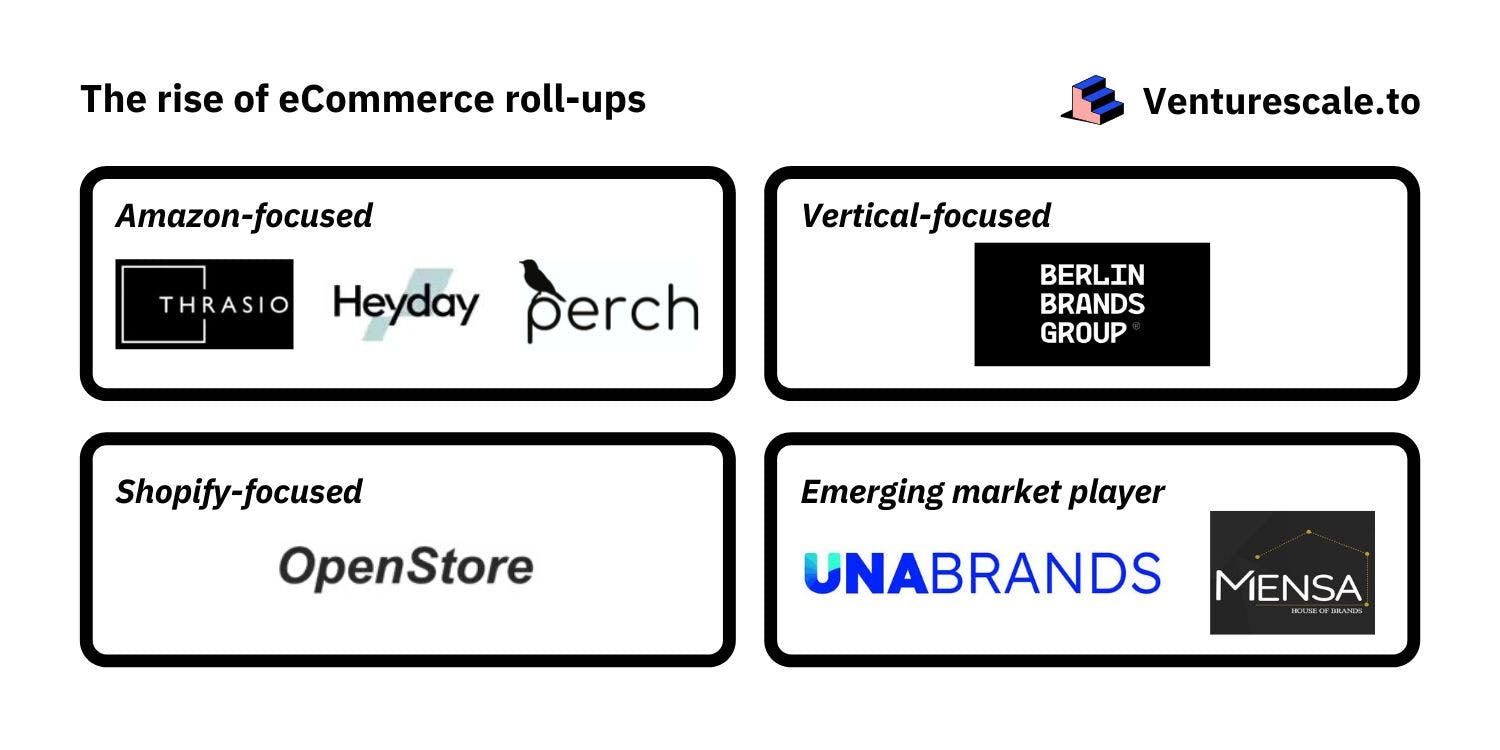 /the-rise-of-e-commerce-roll-ups-and-new-business-opportunities feature image