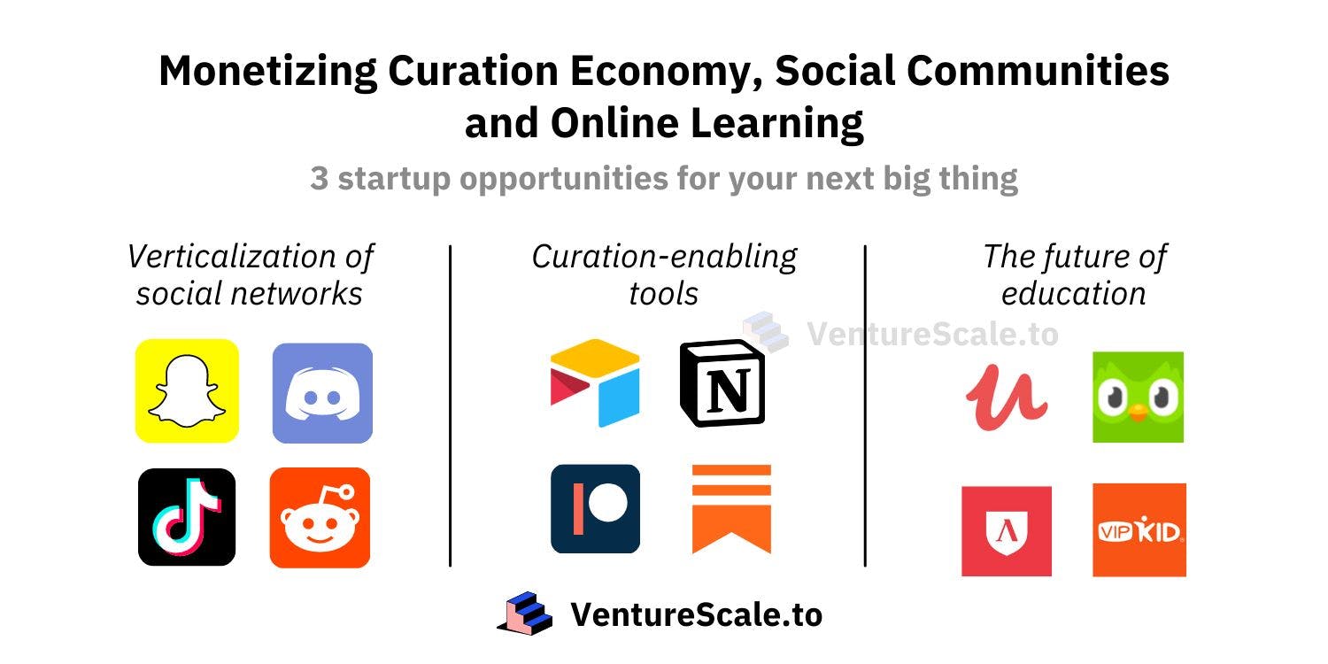 featured image - Monetizing the Curation Economy, Social Communities and Online Learning