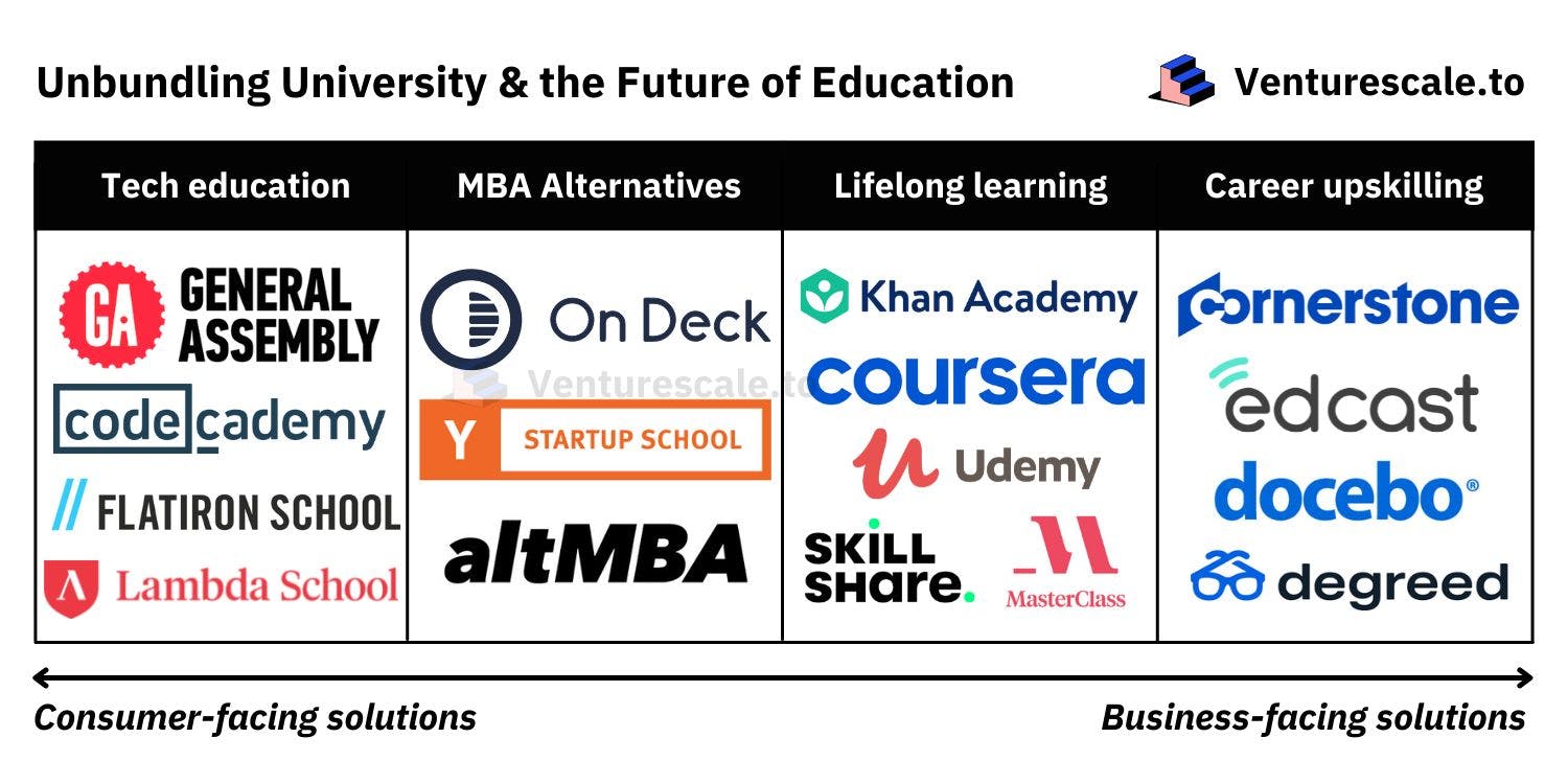 /unbundling-education-monetizing-the-dollar90-billion-e-learning-industry feature image