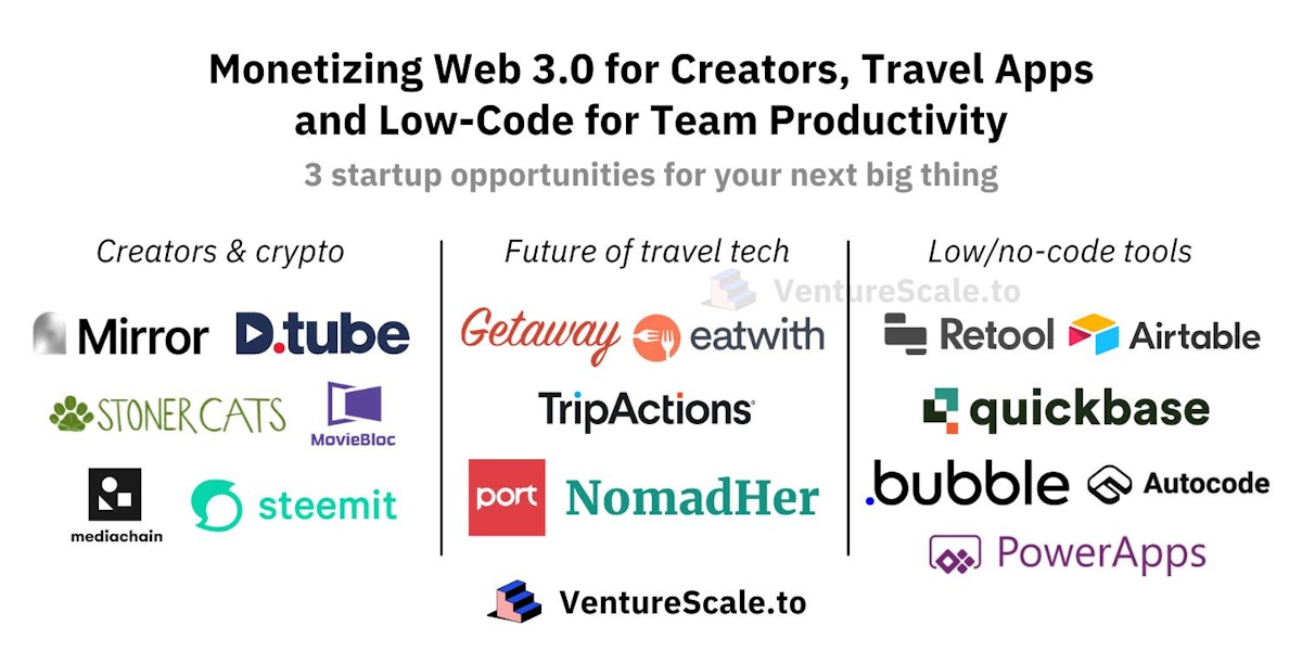featured image - The Future of Web 3.0 for Creators, Travel Apps & Low-Code Tools