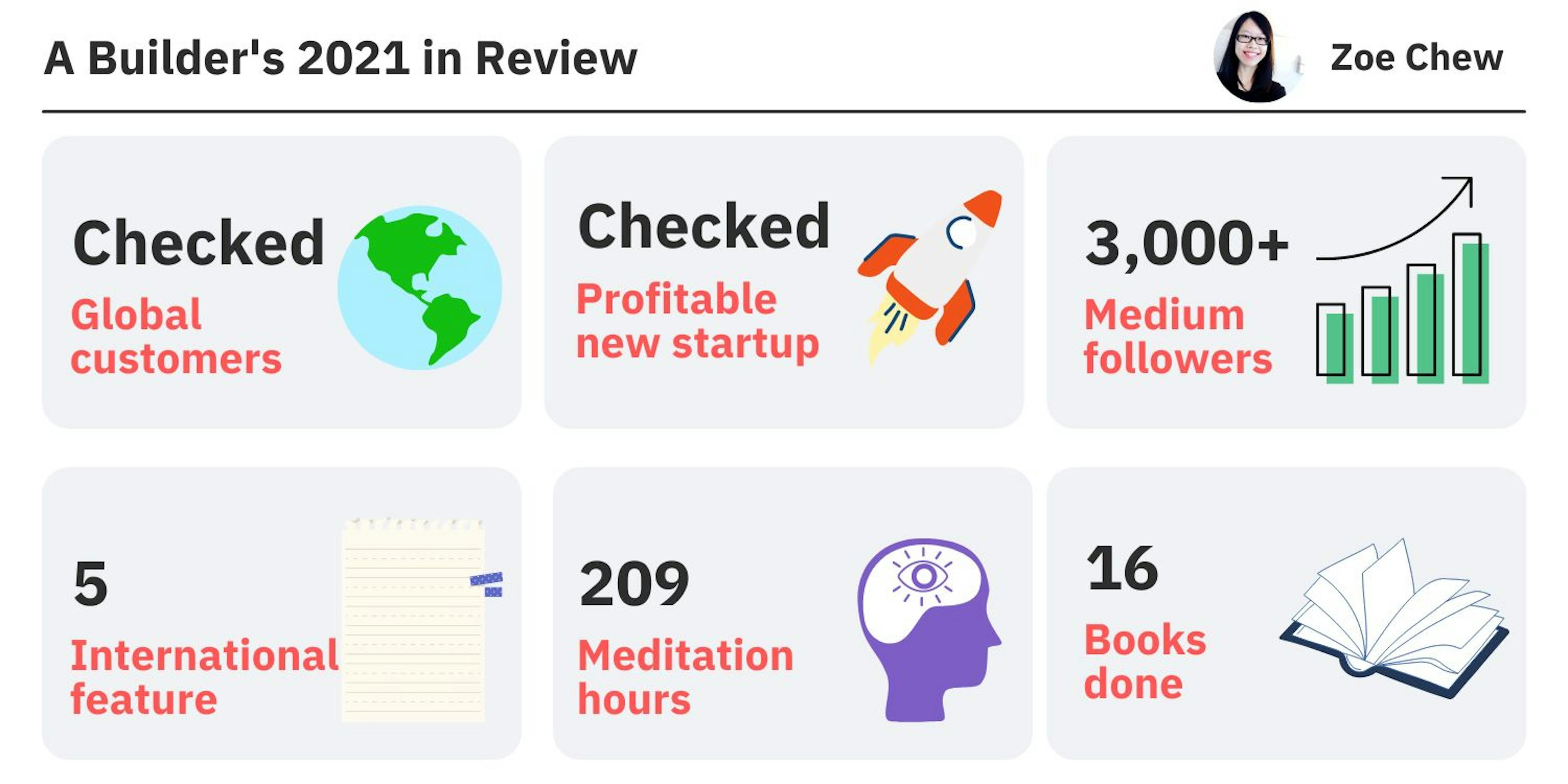 featured image - Templates I Used To Validate Ideas and Get Paying Customers in 2021