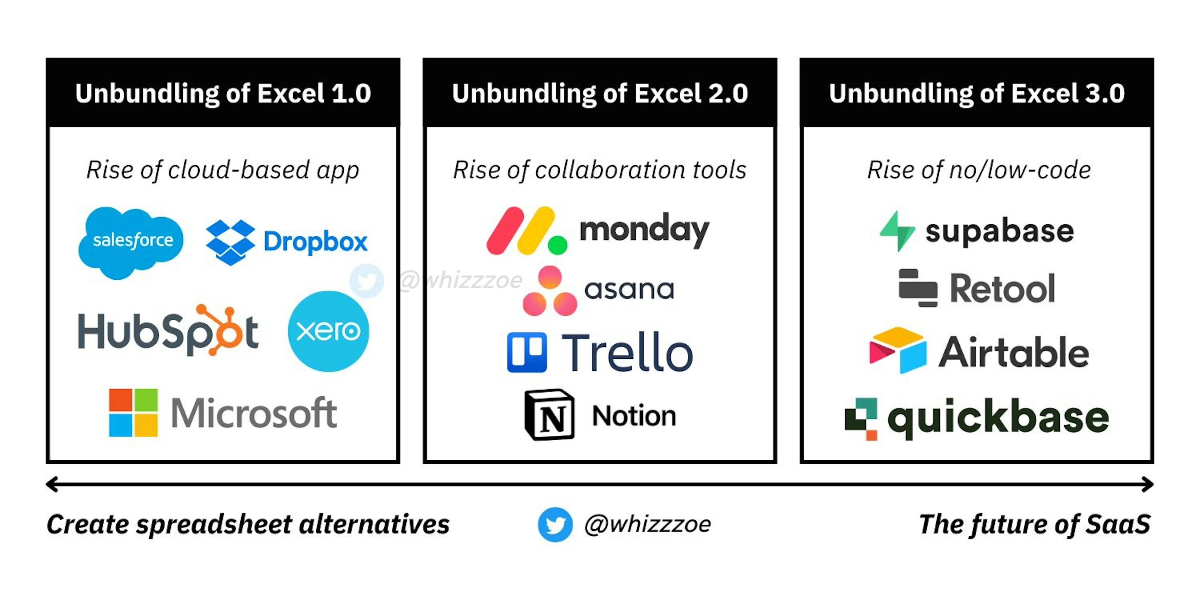 featured image - The Unbundling of Excel: How SaaS Businesses Are Replacing Excel