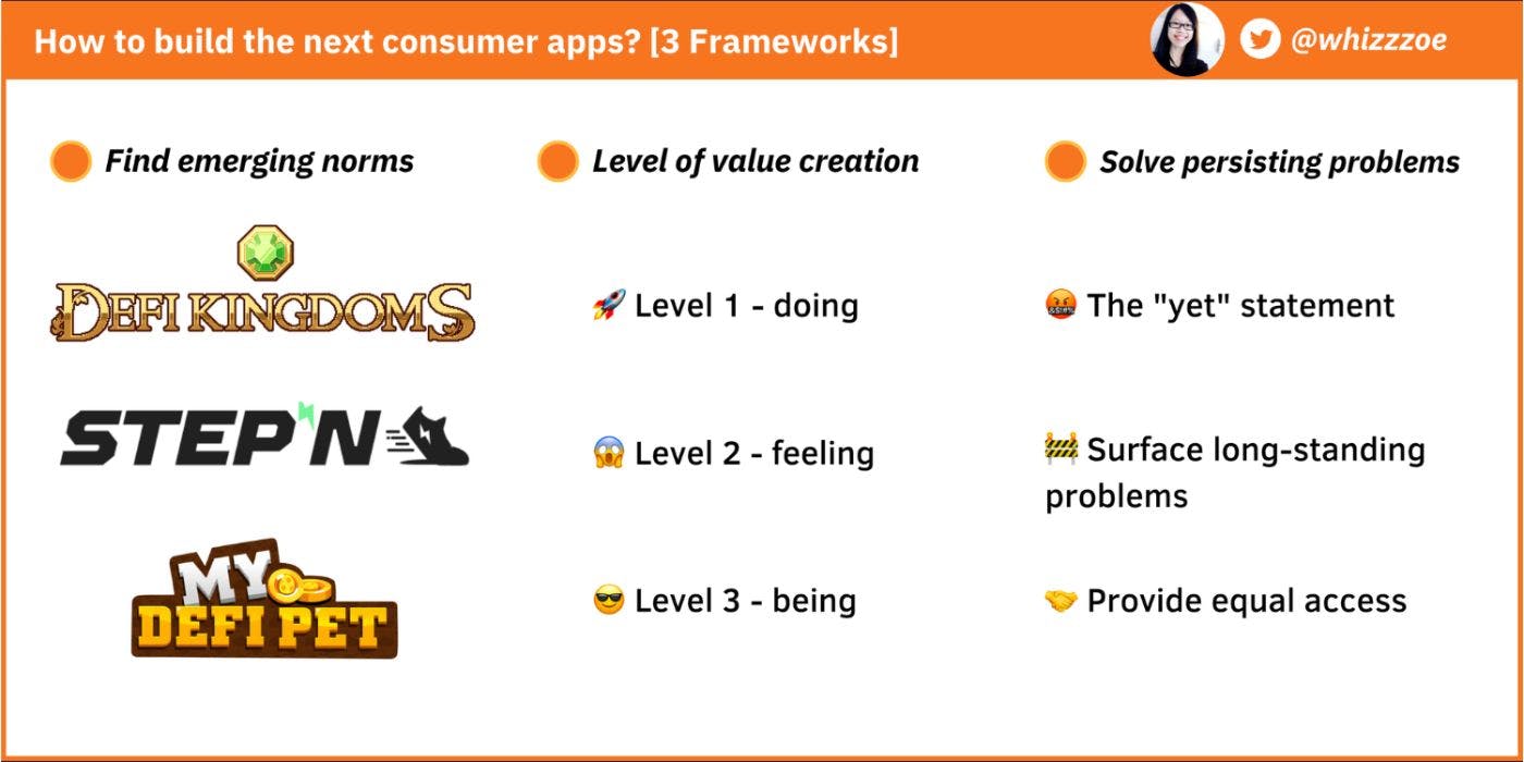 featured image - The Next Consumer Apps and How to Build Them (3 Frameworks)