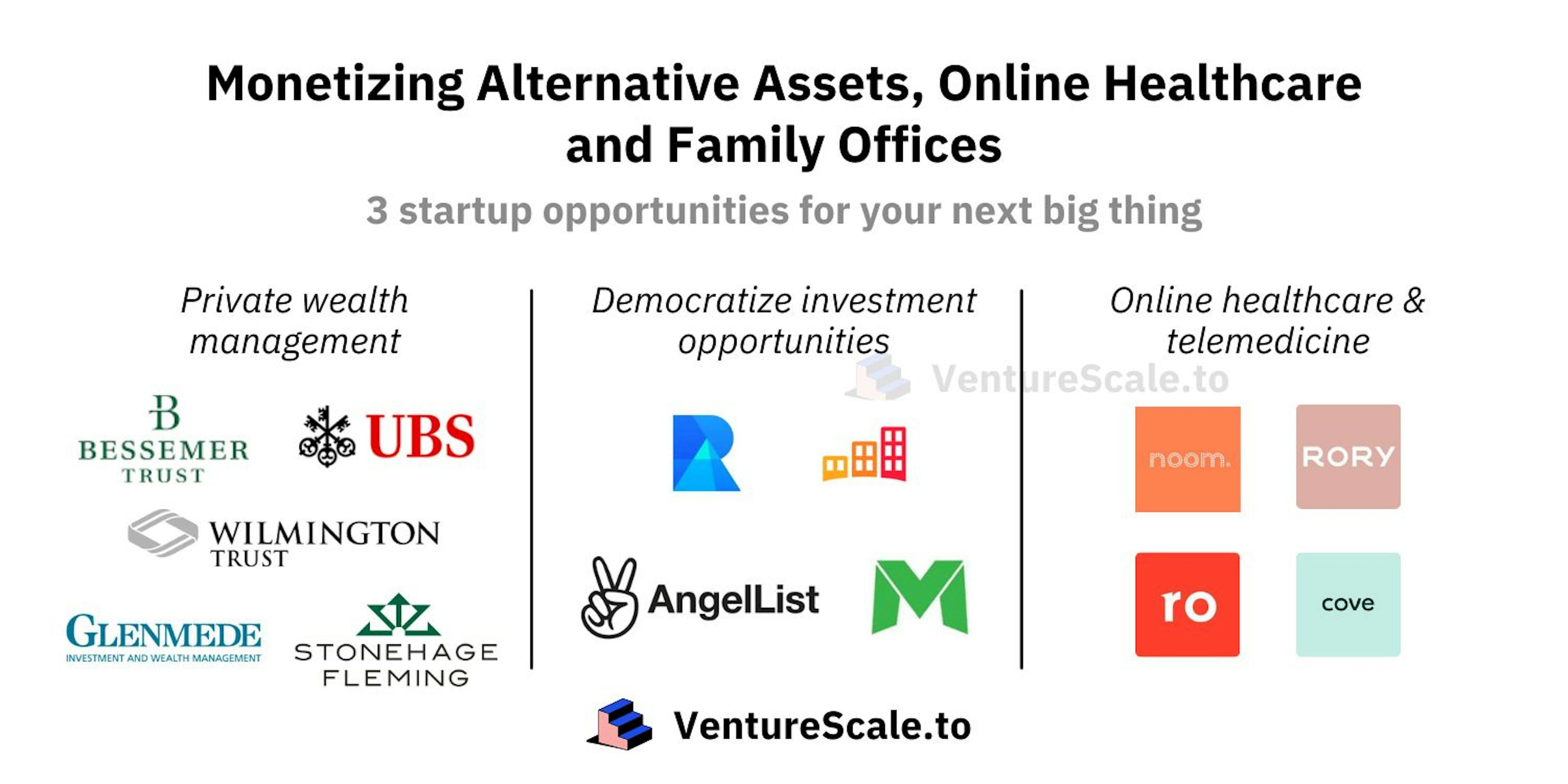 featured image - Venture Report: How to Monetize This Year's Big 3 Market Opportunities
