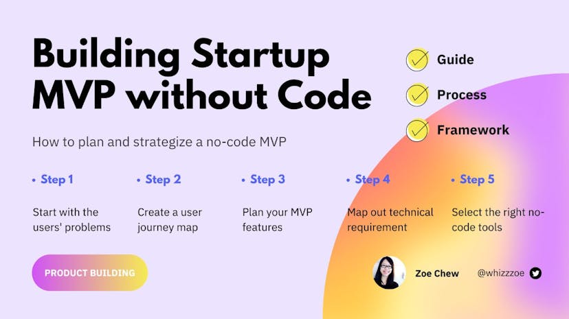 /what-app-features-to-include-in-a-no-code-mvp-5-steps-to-figure-out feature image