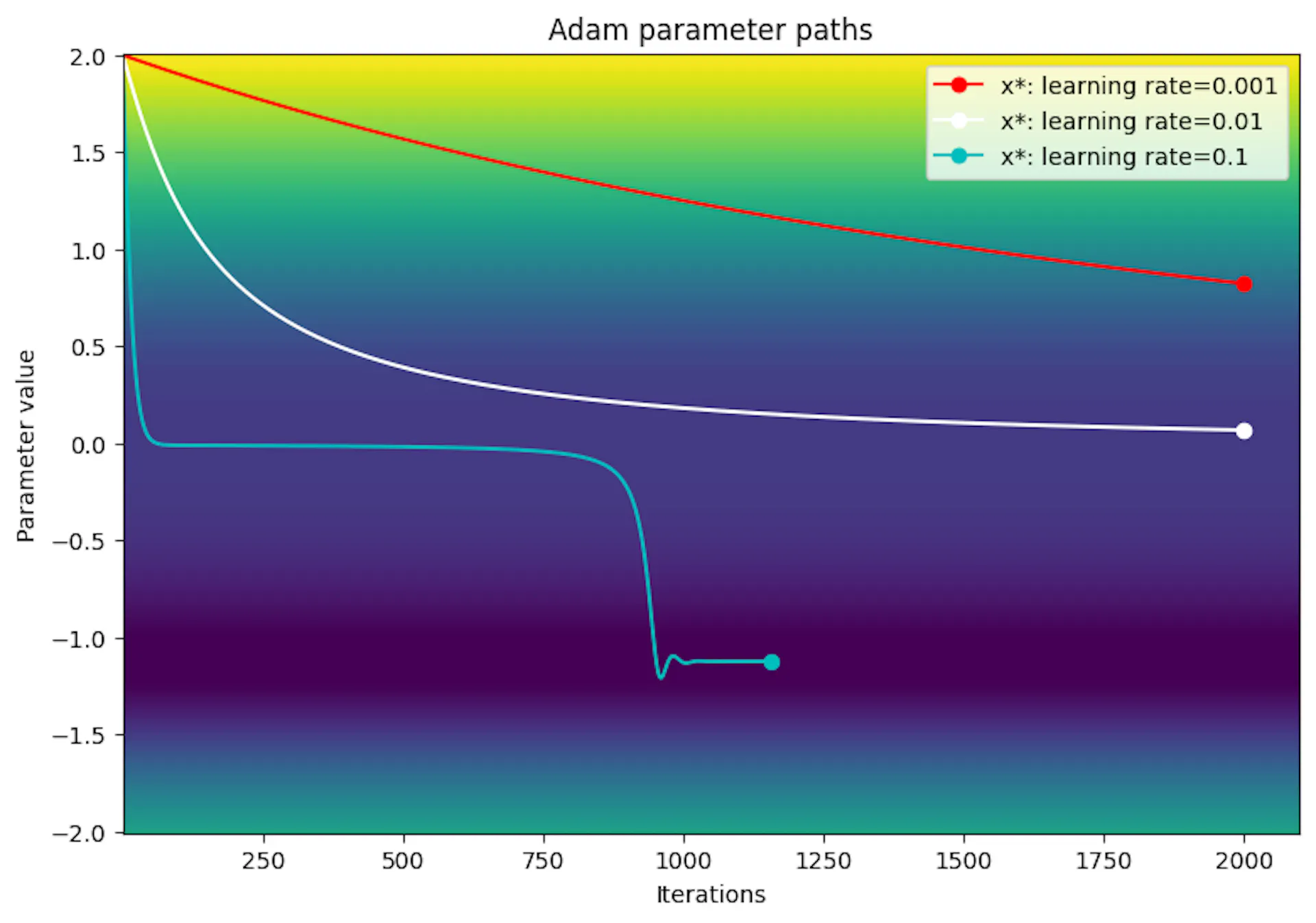 Tensor Flow - [Technical Documentation]'s image-e32188
