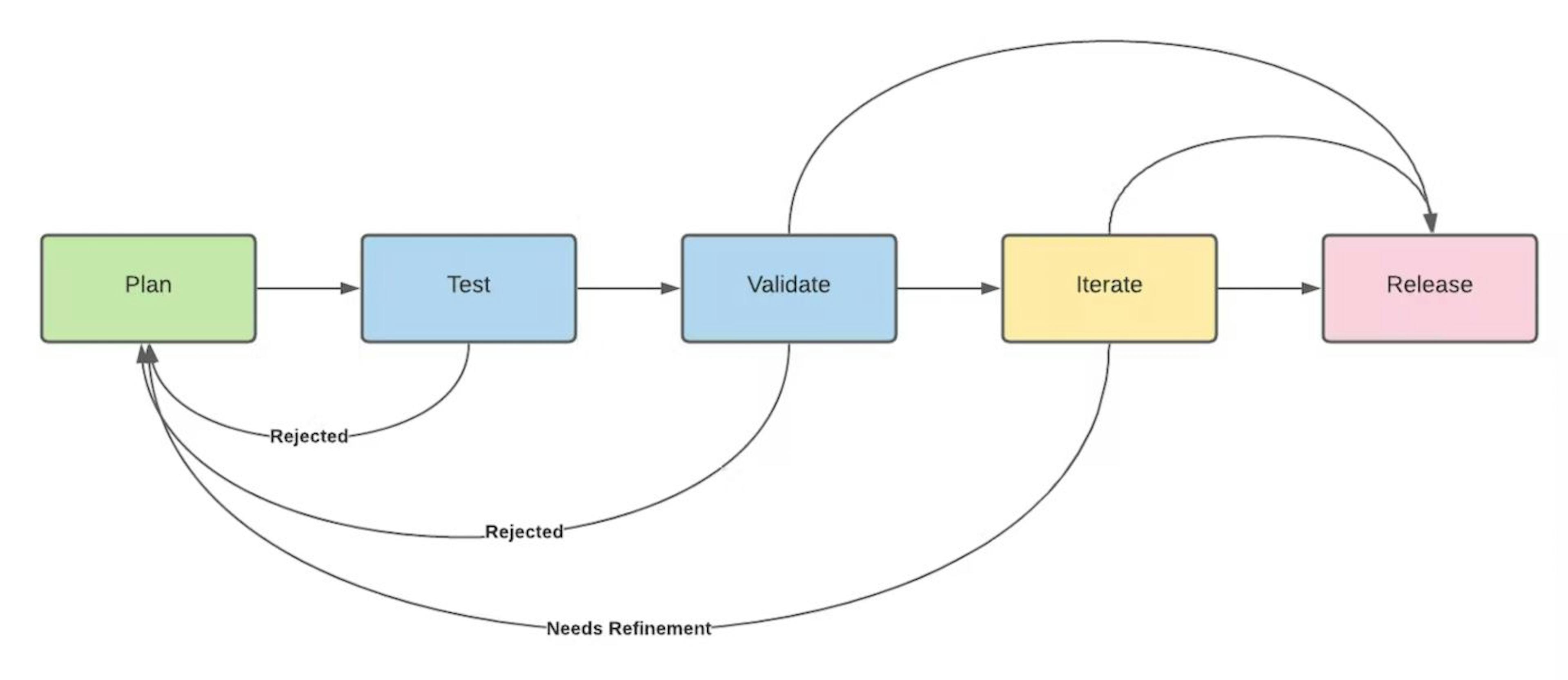 Efficient Deployment and Release Management | HackerNoon