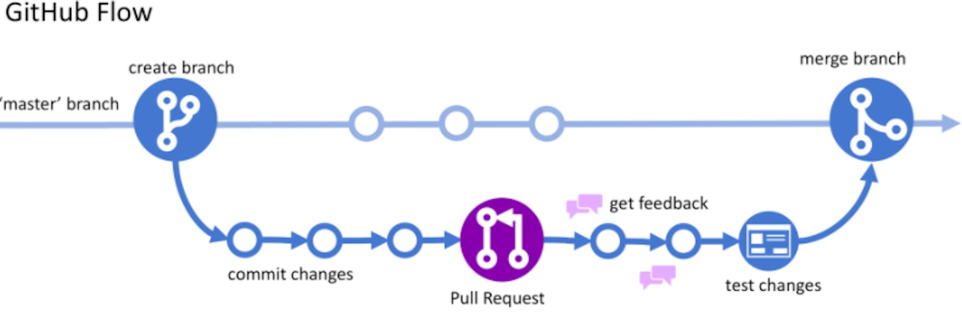 Github Workflow Image from Build5Nines