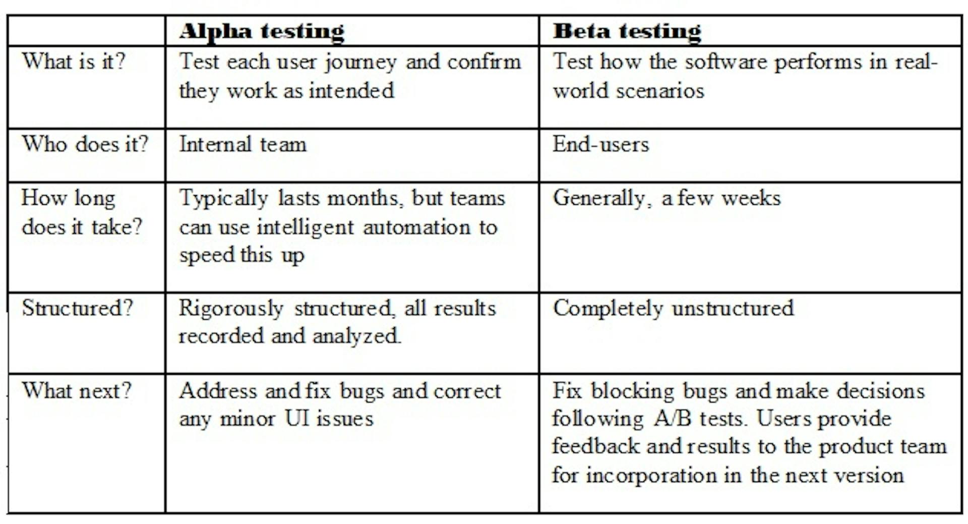 Image from DevOps Digest