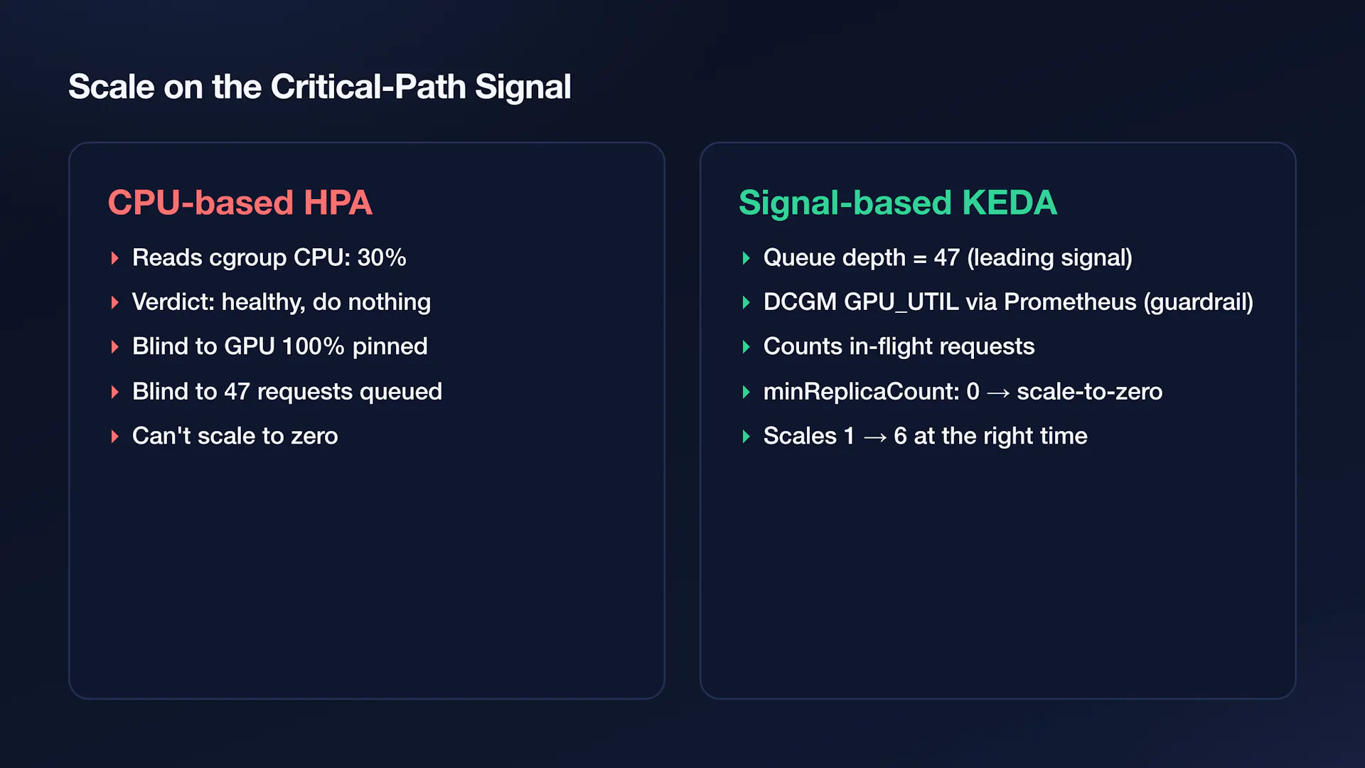 CPU-based HPA versus backlog-and-GPU-based KEDA scaling