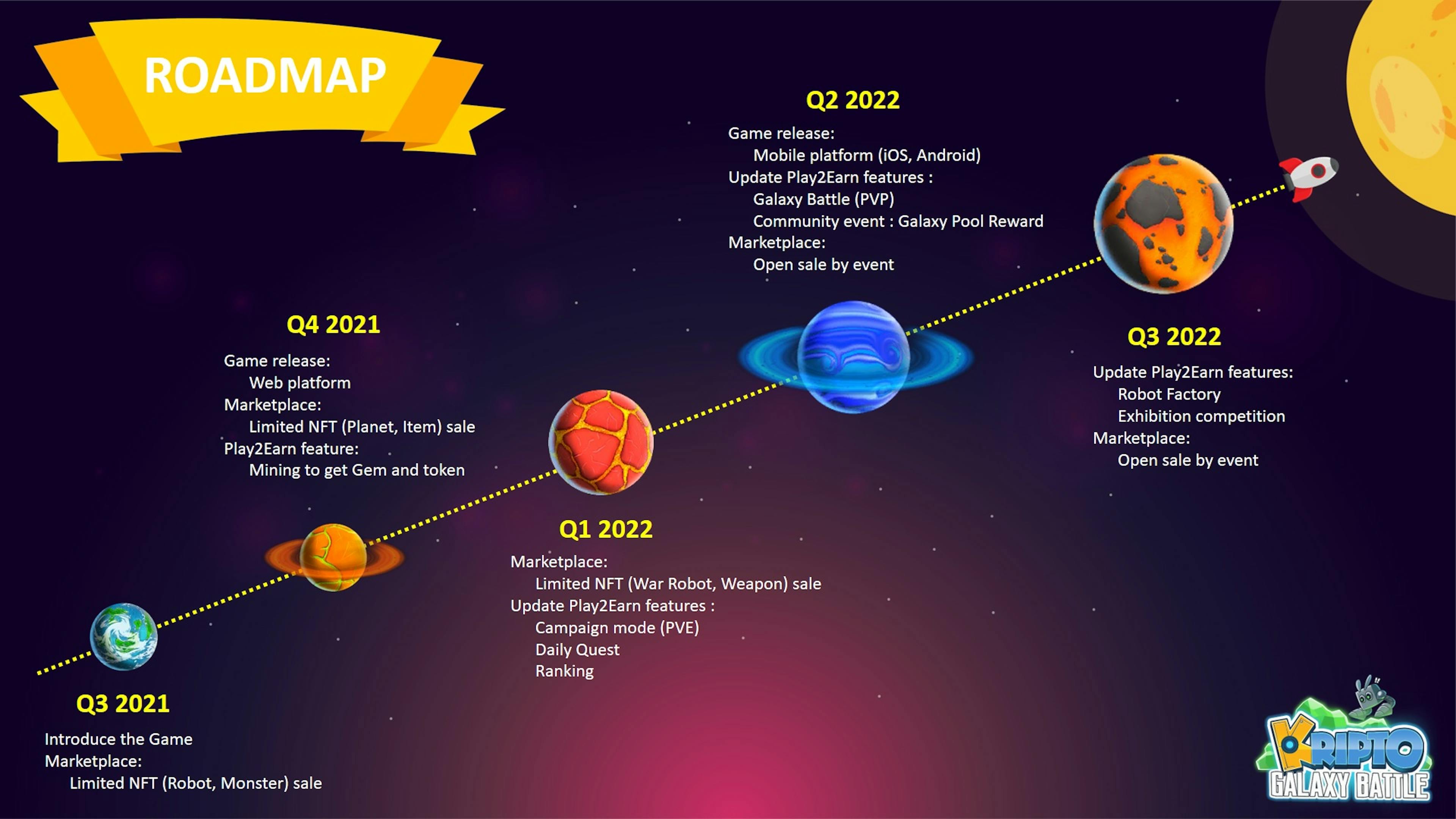 The game’s roadmap