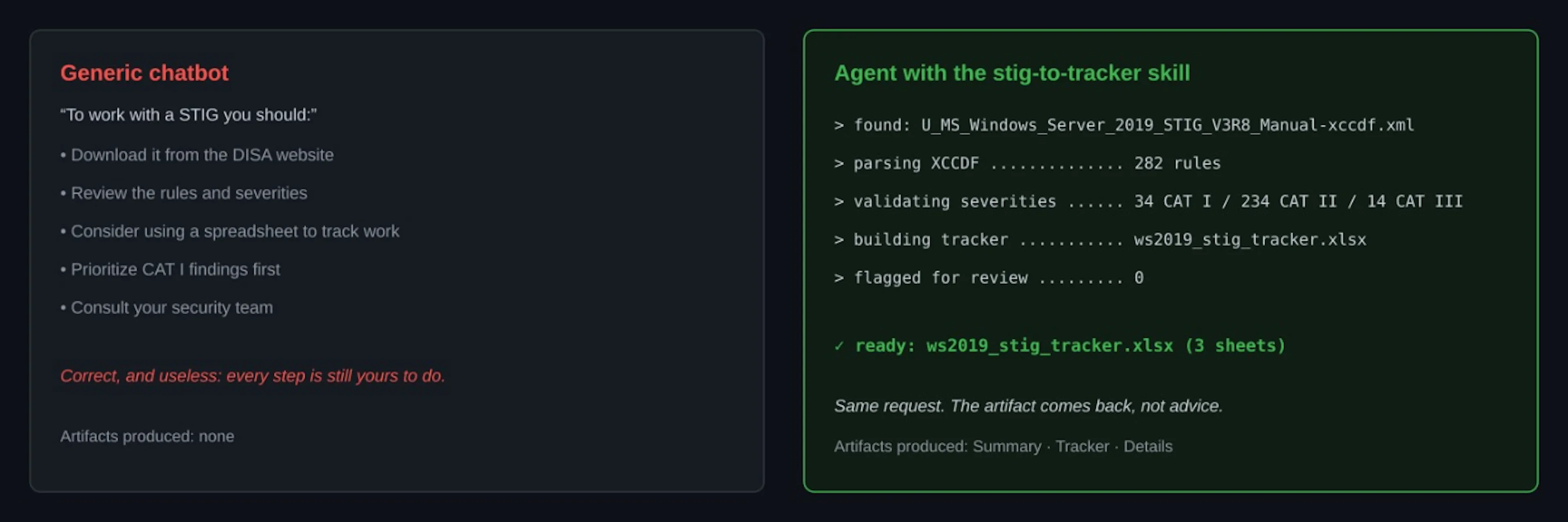 Figure 5: The same request, with and without the skill. The generic response is representative of a typical chatbot answer: correct advice, no artifacts. The skill-driven agent returns the workbook itself.