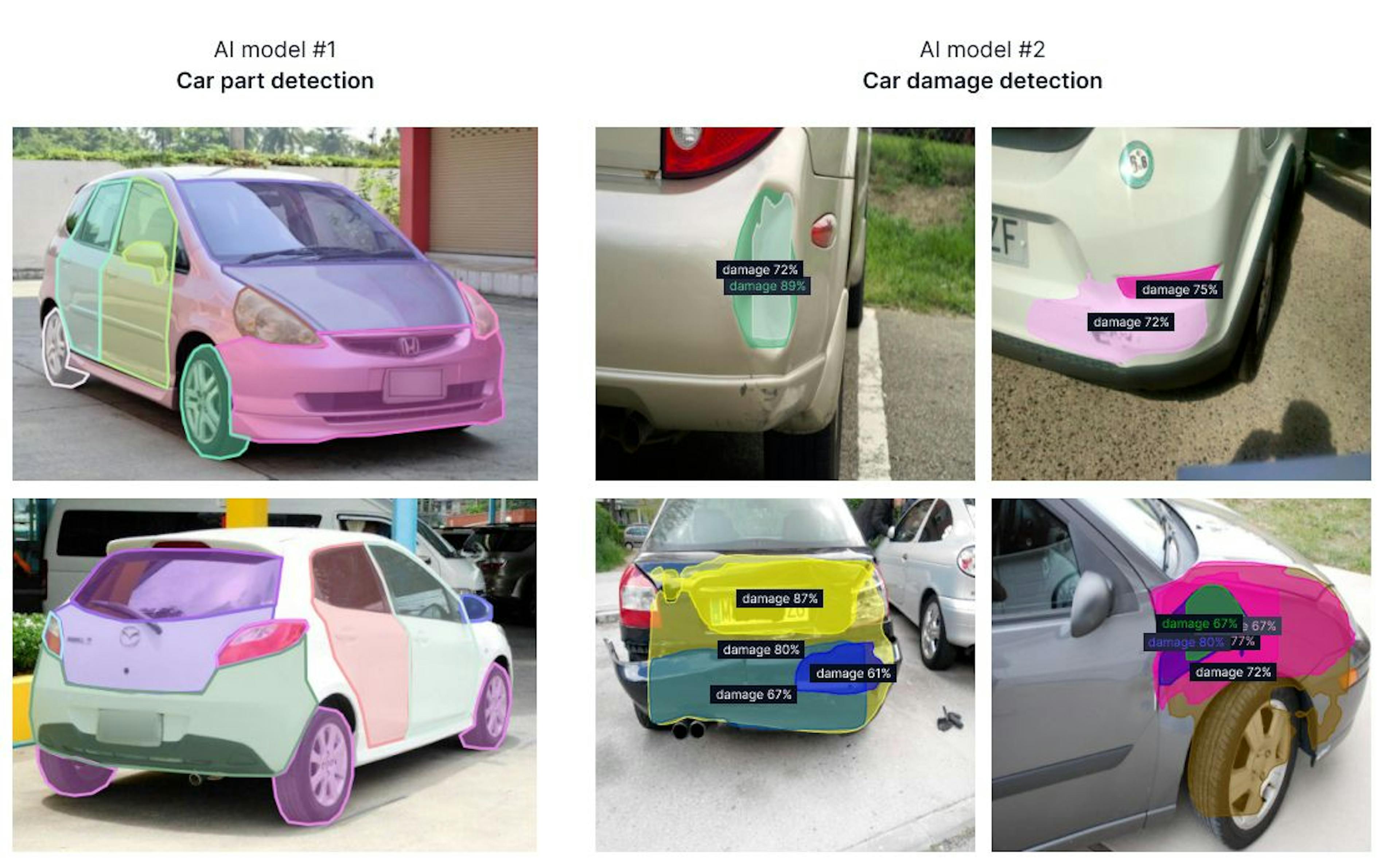 Two-model computer vision-based solution for car damage detection (Intelliarts RnD project)