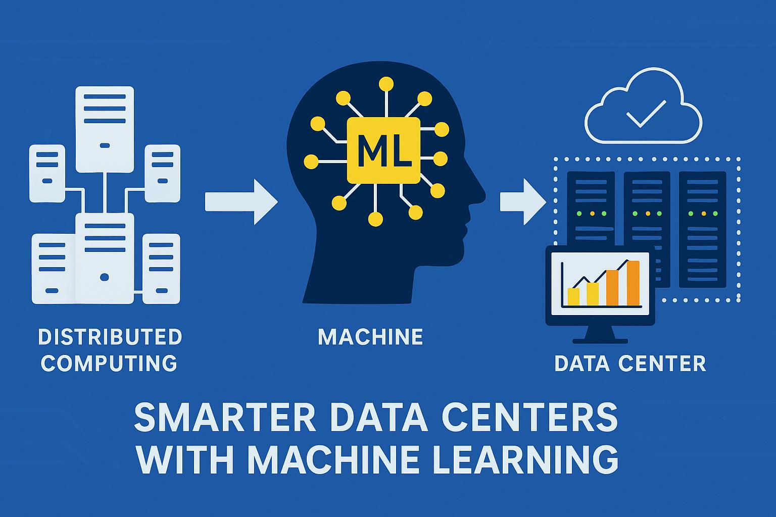 Predicting the Future: Using Machine Learning to Boost Efficiency in Distributed Computing | HackerNoon