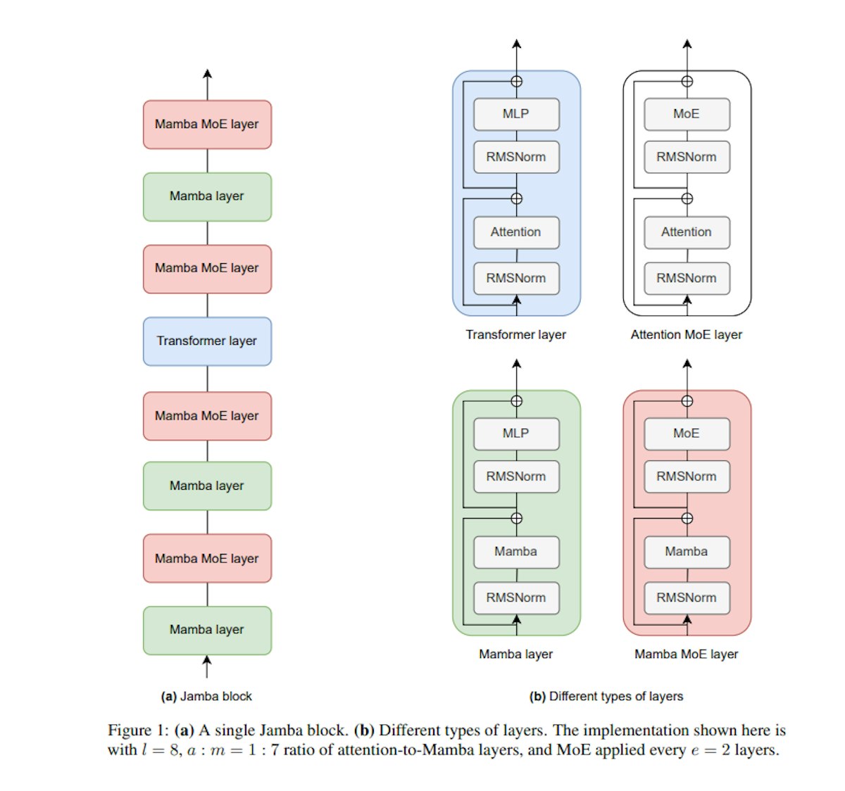 From the research paper