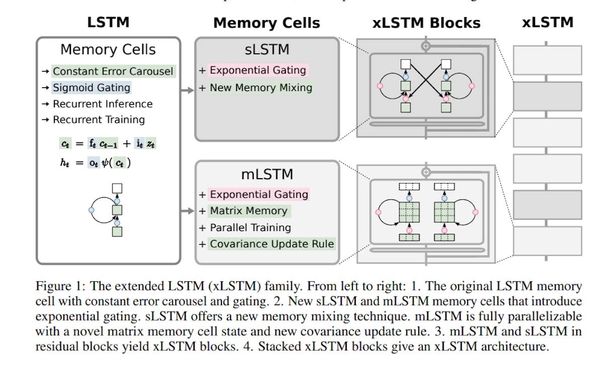 From the research paper