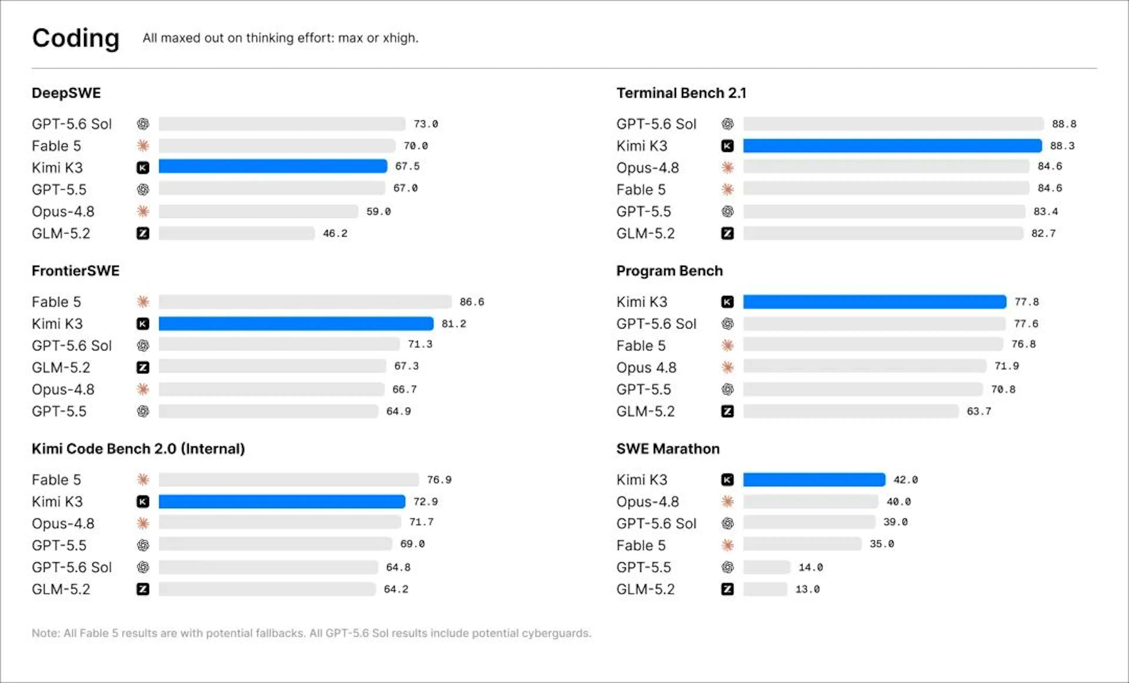 Available at: https://the-decoder.com/wp-content/uploads/2026/07/kimik3_general_benchmark.webp