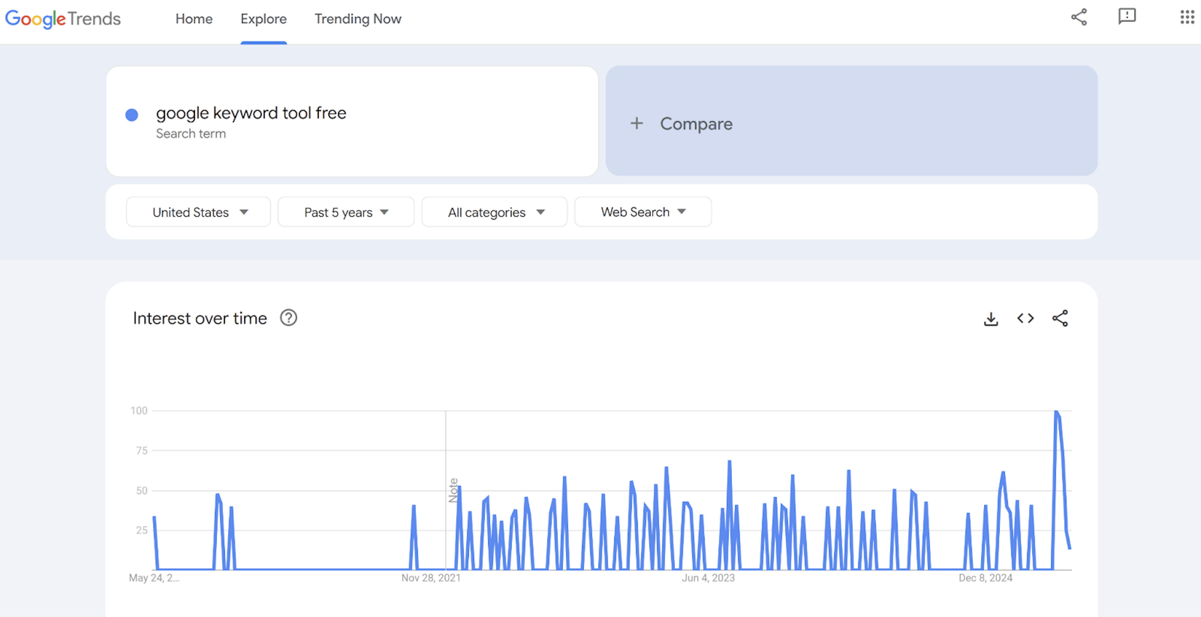Google Trends