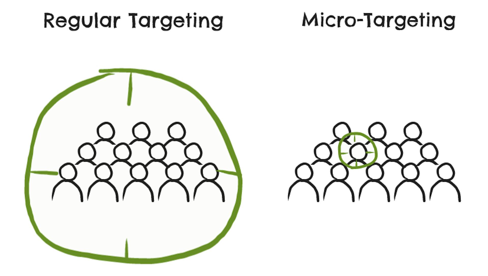 featured image - Banning Micro-Targeting Won’t Solve Facebook’s Political Ads Dilemma