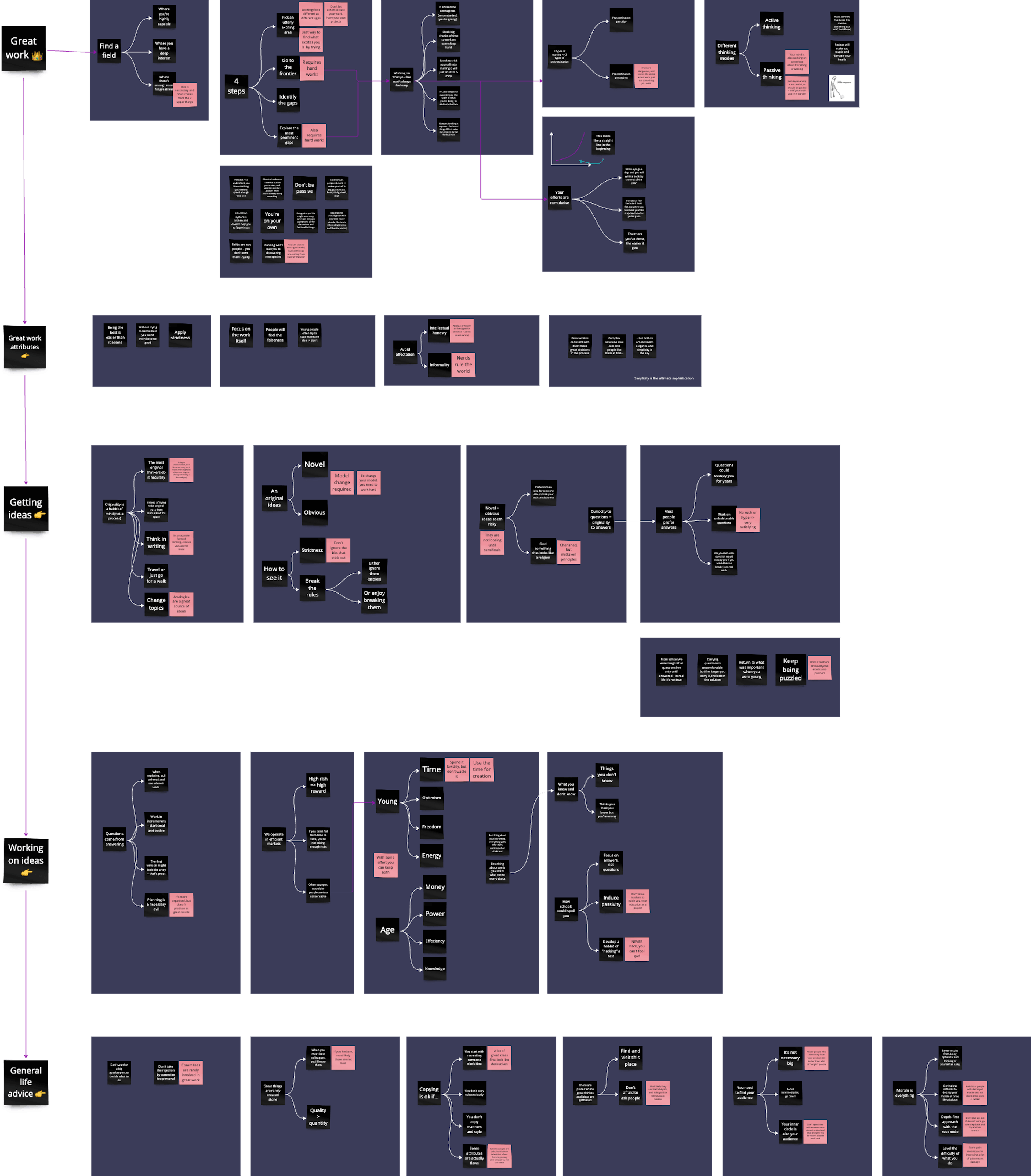 素晴らしい仕事をする方法: ヘリコプターからの視点