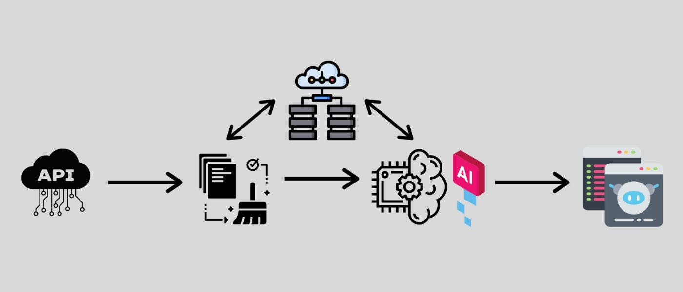 featured image - How To Use The Requests Python Library To Make An API Call And Save It As A Pandas Dataframe