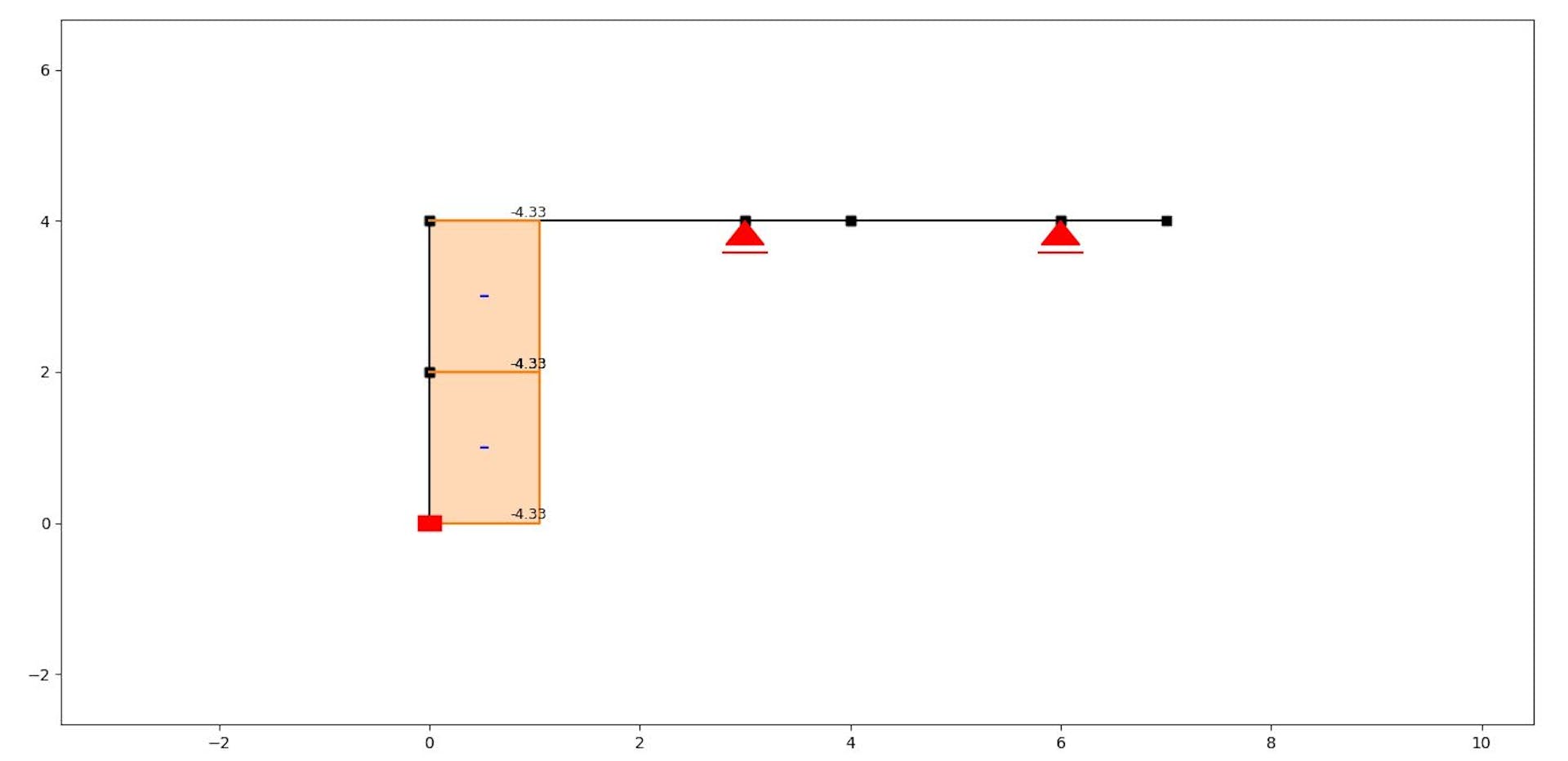 2d Frame Analysis Using Python: A Guide for Beginners | HackerNoon
