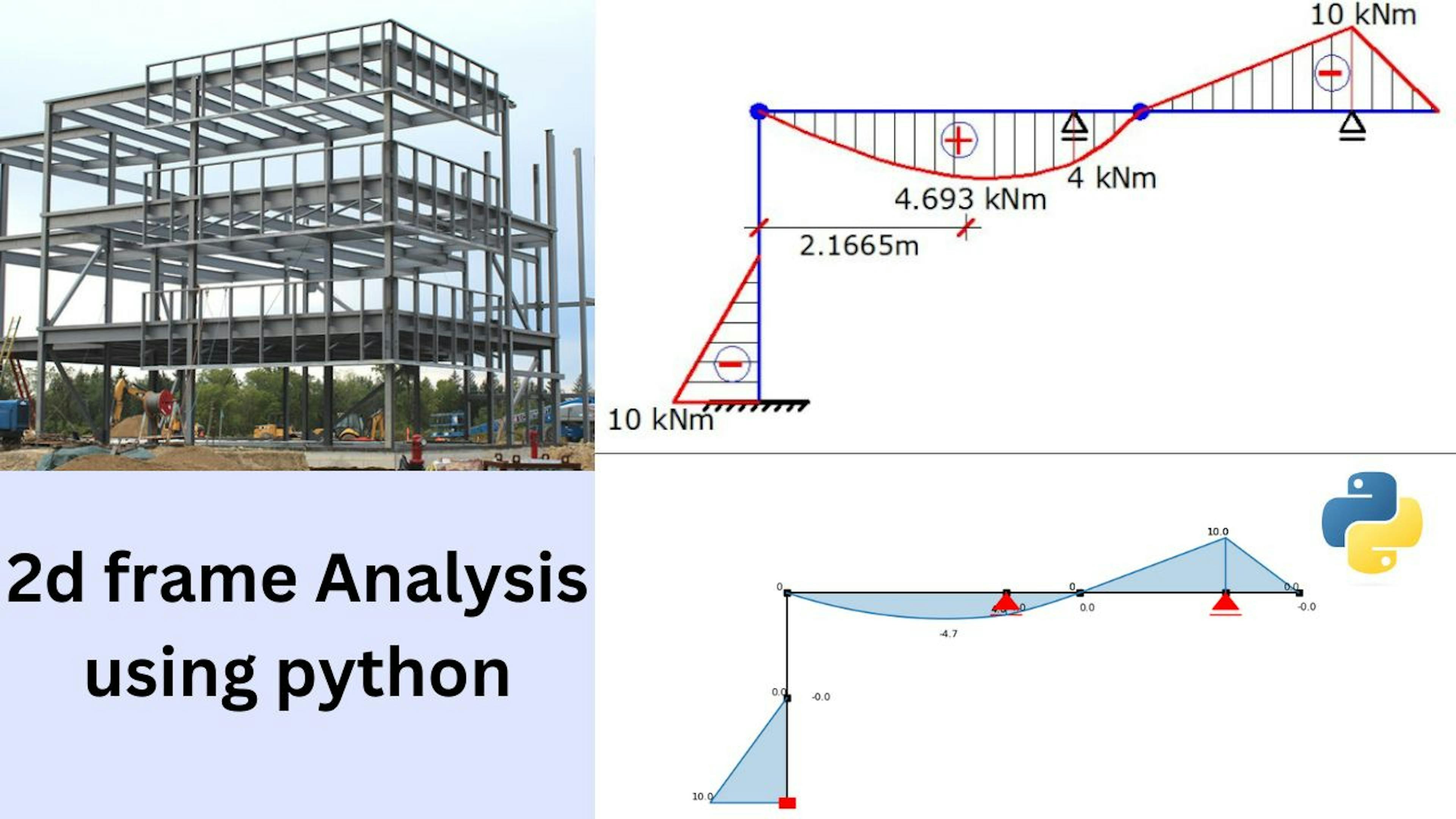 featured image - 2d Frame Analysis Using Python: A Guide for Beginners