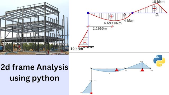 /2d-frame-analysis-using-python-a-guide-for-beginners feature image