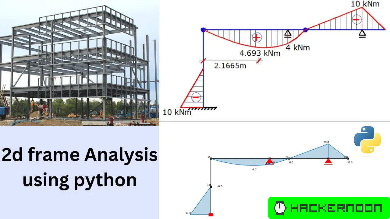 2d Frame Analysis Using Python: A Guide for Beginners | HackerNoon