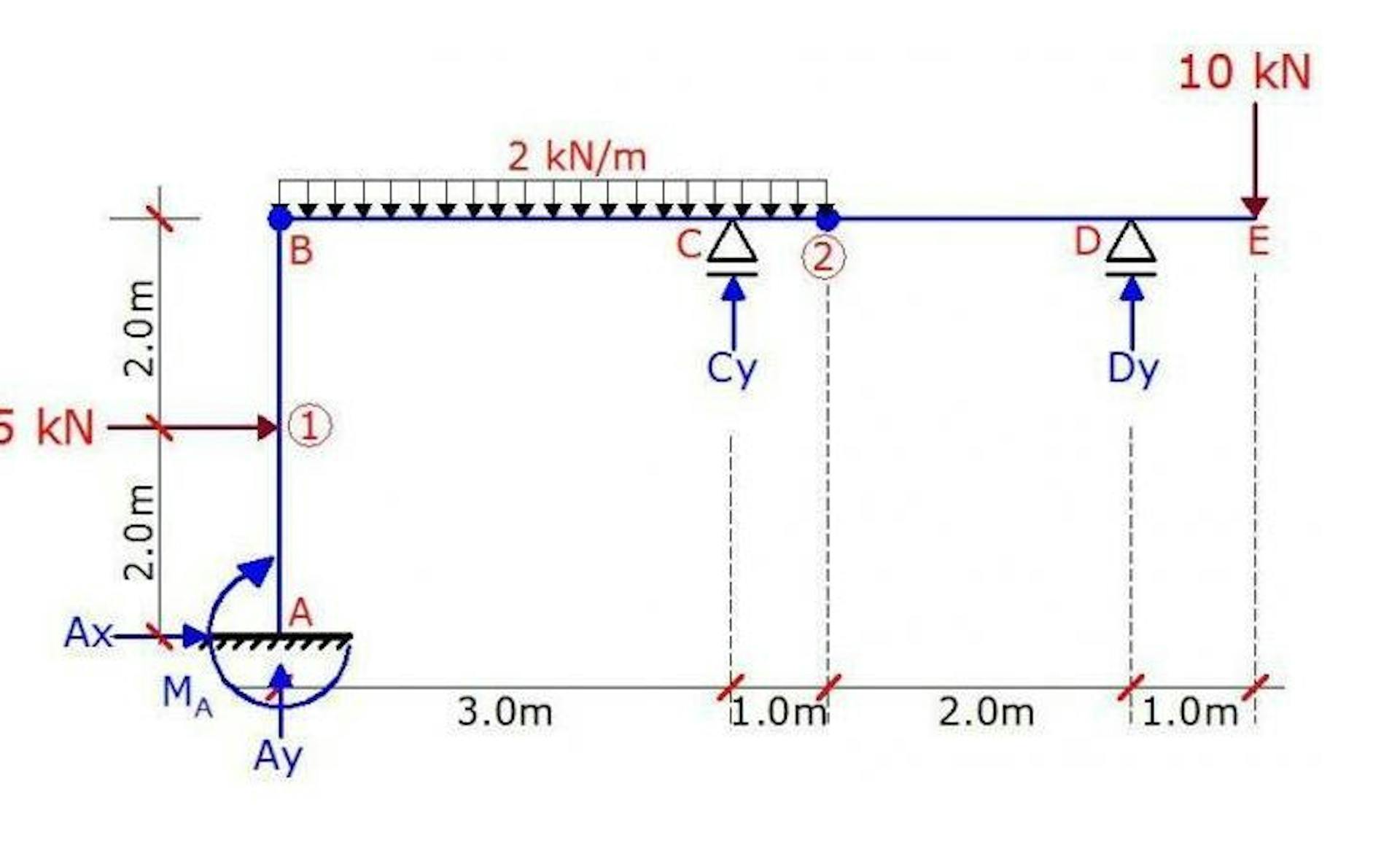 question from structville website