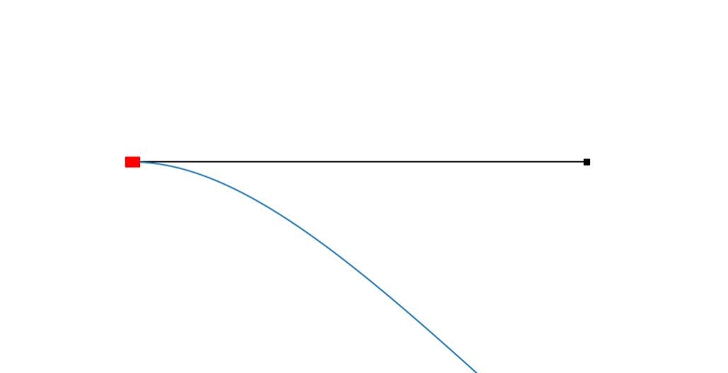 Introduction to the Finite Element Method(F.E.M): A Practical ...