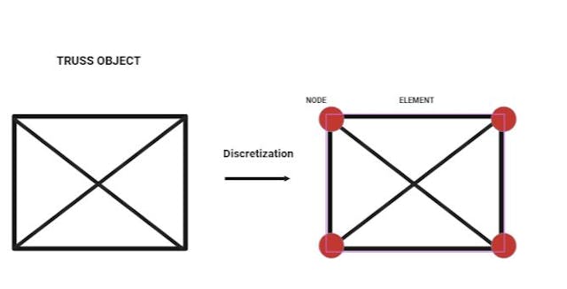 /introduction-to-the-finite-element-methodfem-a-practical-application-using-python feature image