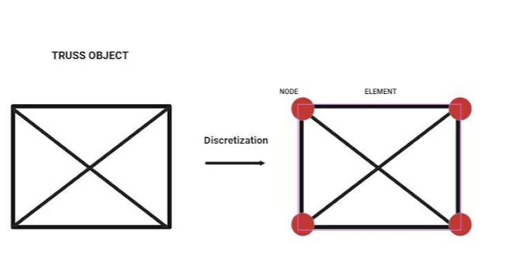 Introduction to the Finite Element Method(F.E.M): A Practical ...