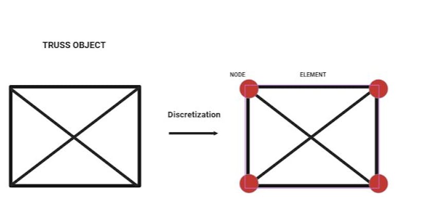/introduction-to-the-finite-element-methodfem-a-practical-application-using-python feature image