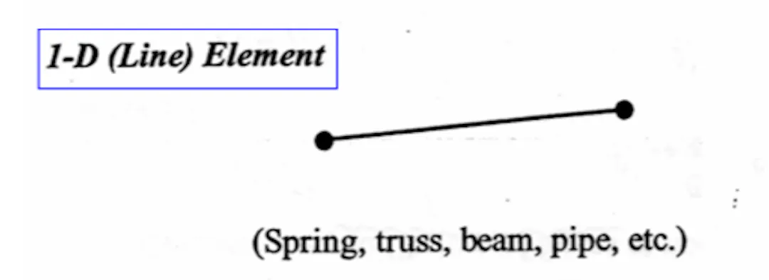 Introduction to the Finite Element Method(F.E.M): A Practical ...
