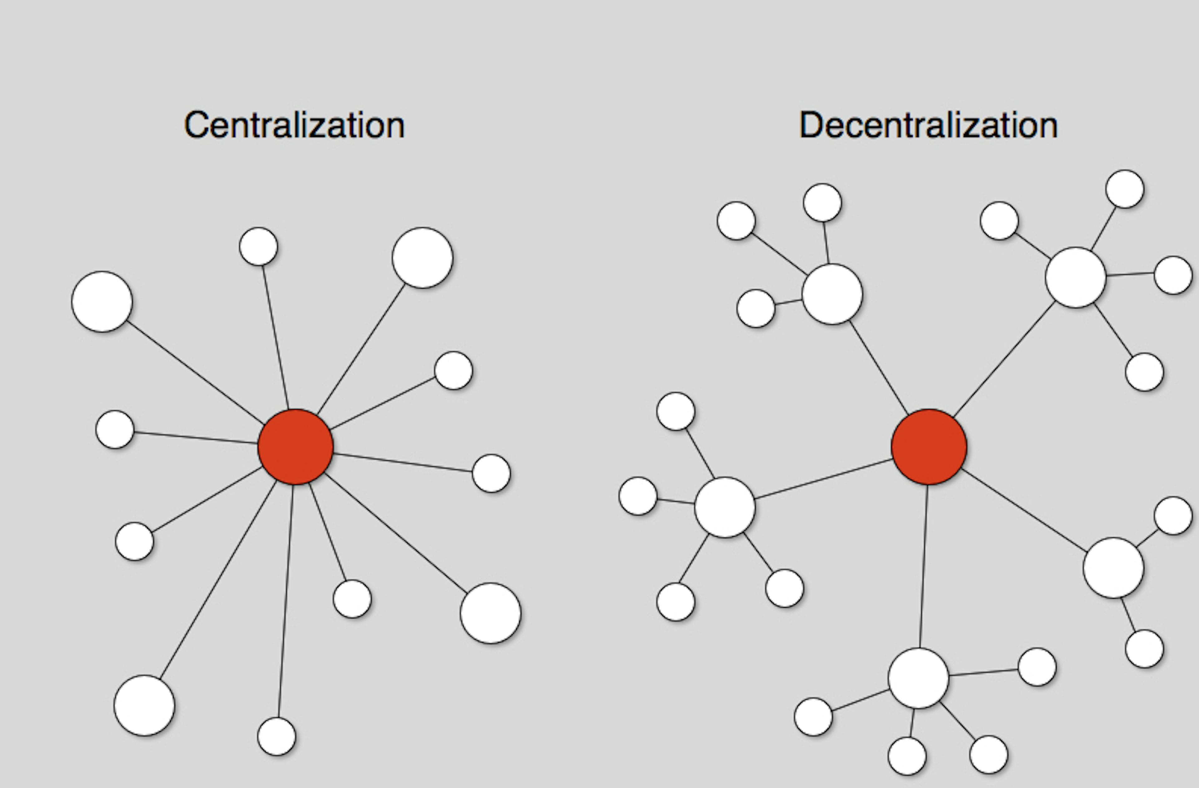The Centralizing Forces of Decentralization: Why do we keep Enabling This?